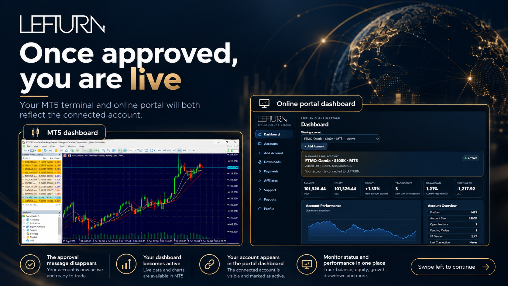 Once approved, you are connected — LEFTURN visual onboarding presentation