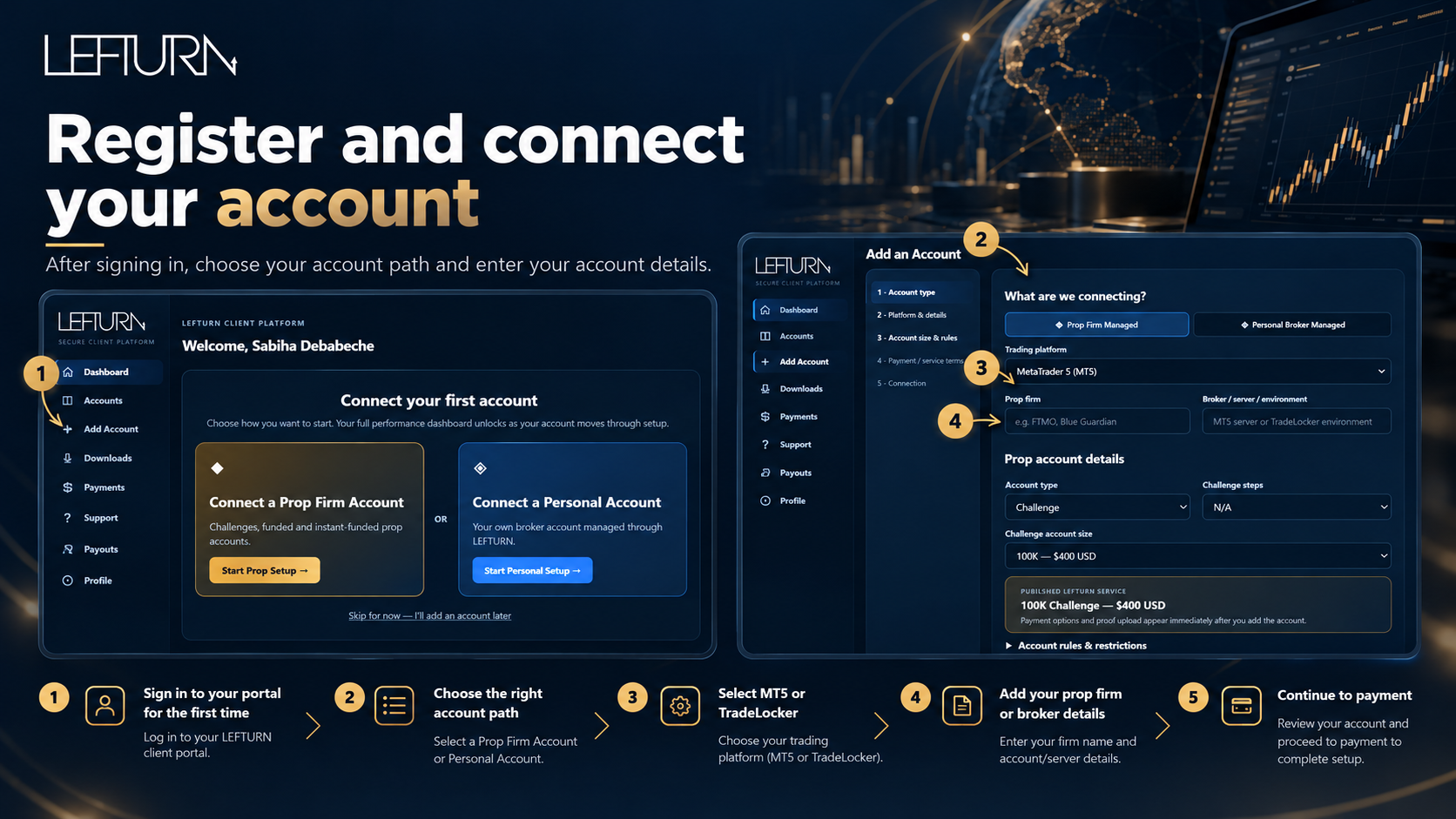 Register and connect your account — LEFTURN visual onboarding presentation