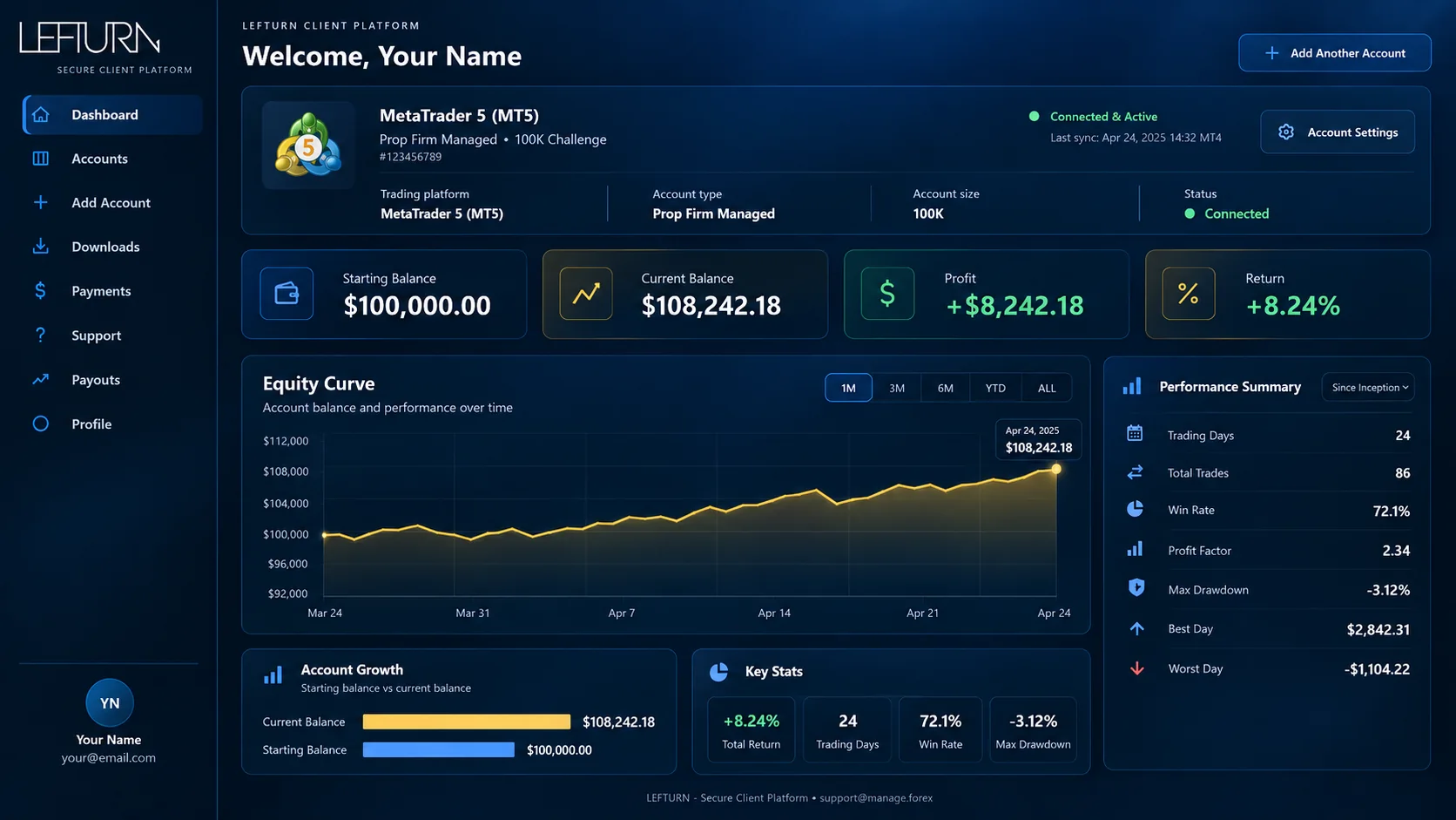 LEFTURN performance dashboard example with sample $108242.18 balance