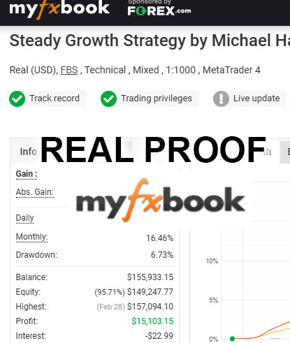 Enjoy Consistent Growth